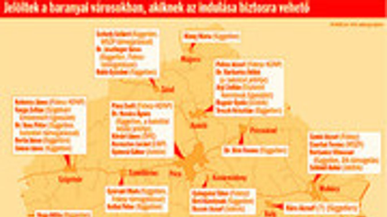 Harc a baranyai városokért: íme a jelöltek