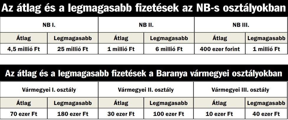 futballista, pénz, 