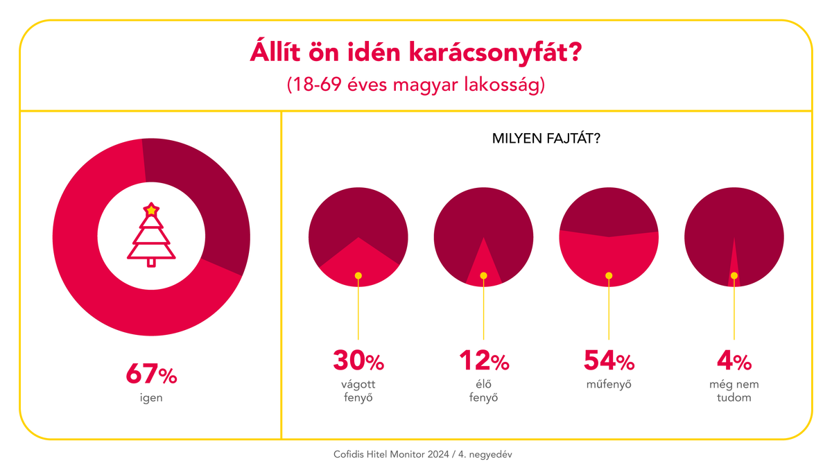 karácsony