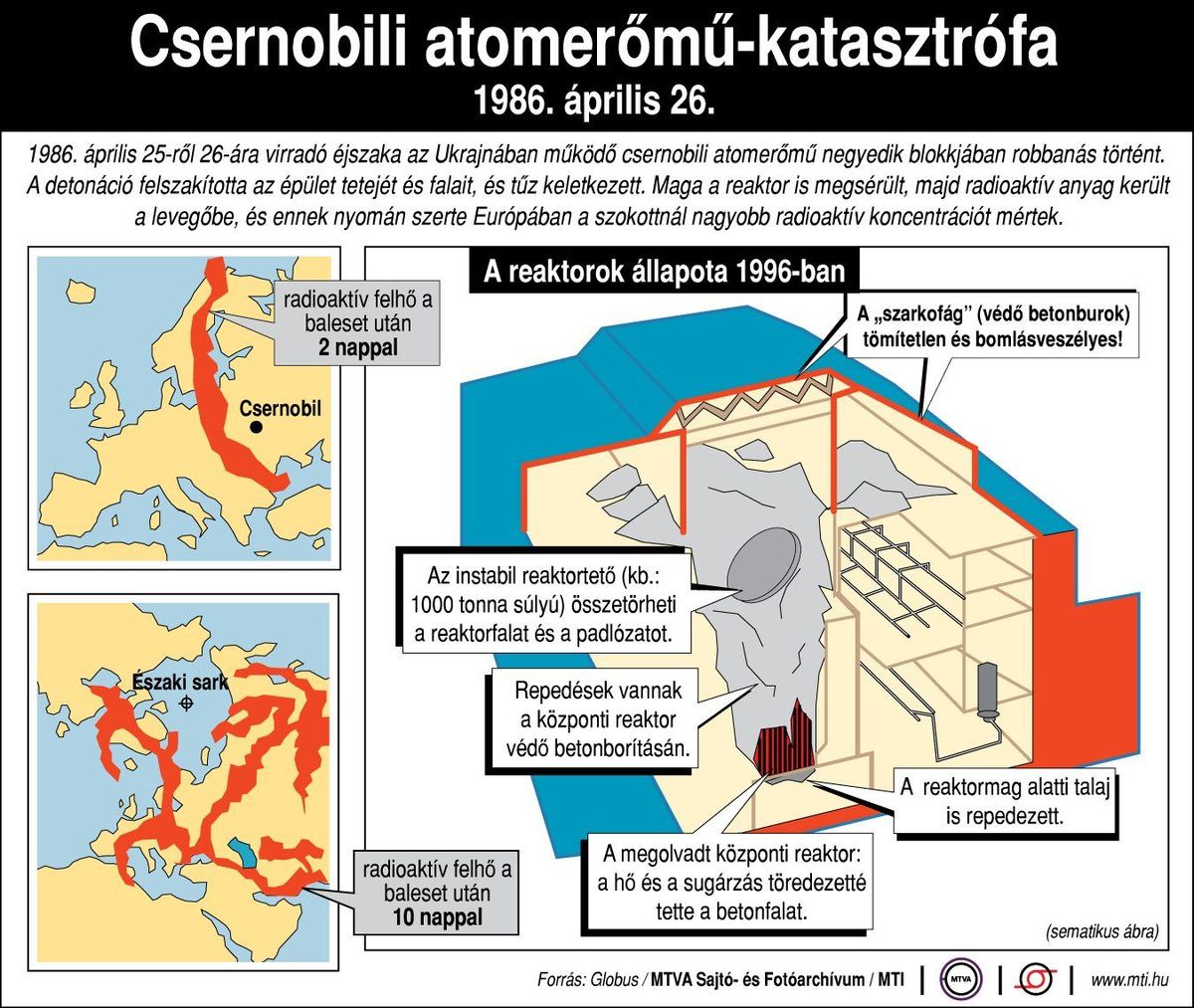 csernobil
